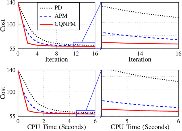 Figure 2 for A Complex Quasi-Newton Proximal Method for Image Reconstruction in Compressed Sensing MRI