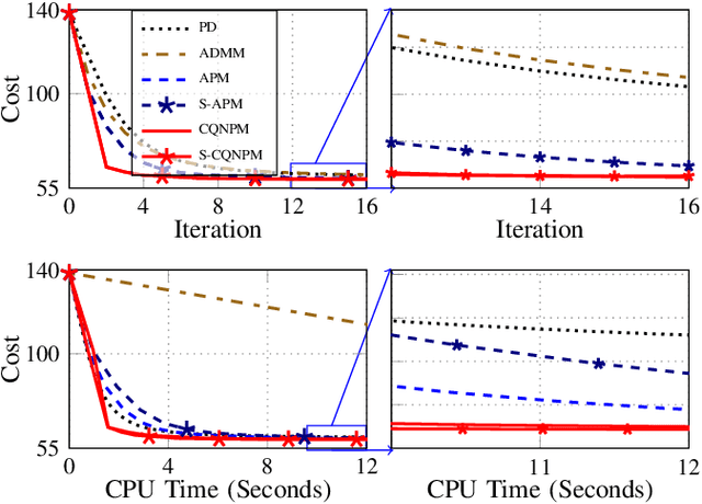 Figure 4 for A Complex Quasi-Newton Proximal Method for Image Reconstruction in Compressed Sensing MRI