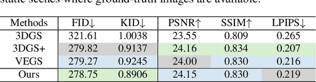 Figure 4 for UrbanCraft: Urban View Extrapolation via Hierarchical Sem-Geometric Priors