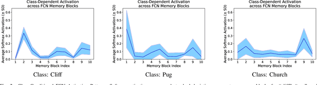 Figure 2 for Squeeze-and-Remember Block