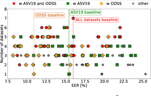Figure 4 for Unmasking real-world audio deepfakes: A data-centric approach
