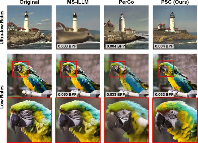 Figure 1 for Zero-Shot Image Compression with Diffusion-Based Posterior Sampling