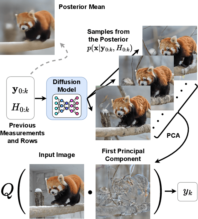 Figure 2 for Zero-Shot Image Compression with Diffusion-Based Posterior Sampling