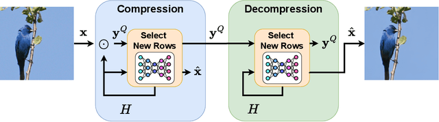 Figure 3 for Zero-Shot Image Compression with Diffusion-Based Posterior Sampling