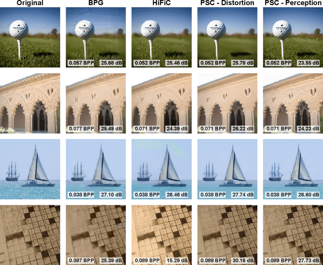 Figure 4 for Zero-Shot Image Compression with Diffusion-Based Posterior Sampling