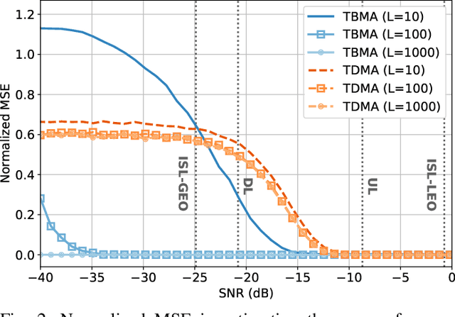 Figure 2 for LoRa-based Over-the-Air Computing for Sat-IoT