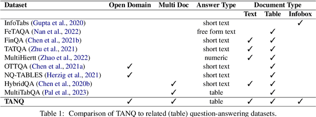 Figure 2 for TANQ: An open domain dataset of table answered questions