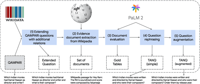 Figure 3 for TANQ: An open domain dataset of table answered questions