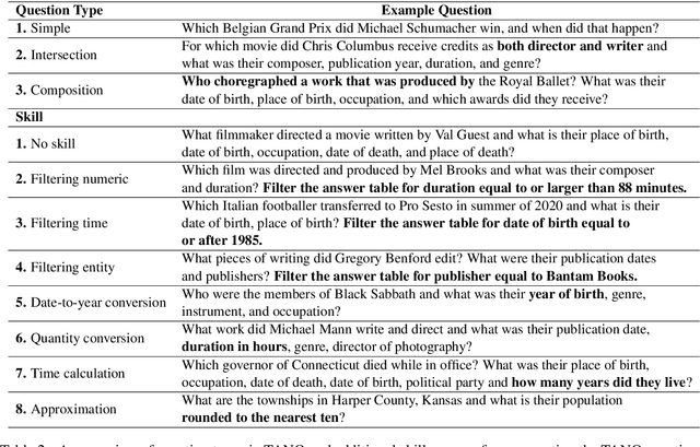 Figure 4 for TANQ: An open domain dataset of table answered questions