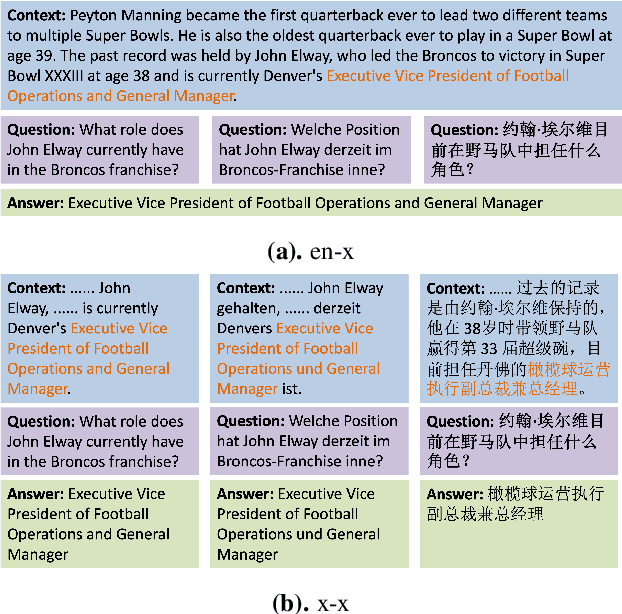 Figure 1 for Understanding LLMs' Cross-Lingual Context Retrieval: How Good It Is And Where It Comes From