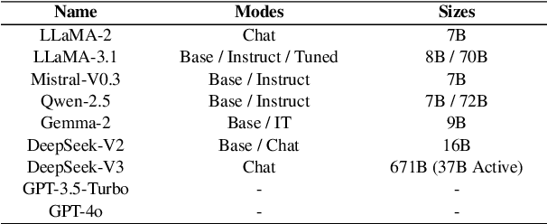 Figure 2 for Understanding LLMs' Cross-Lingual Context Retrieval: How Good It Is And Where It Comes From