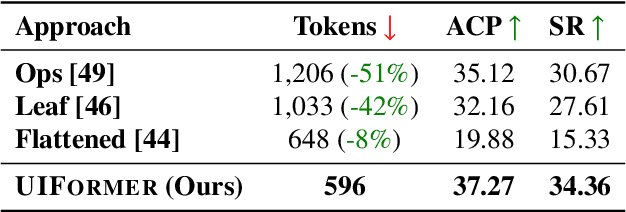 Figure 4 for From User Interface to Agent Interface: Efficiency Optimization of UI Representations for LLM Agents