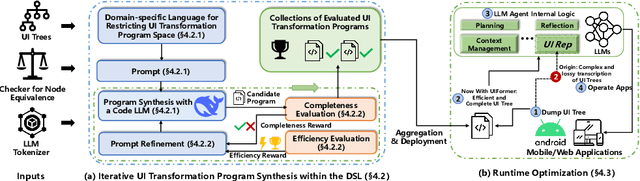 Figure 3 for From User Interface to Agent Interface: Efficiency Optimization of UI Representations for LLM Agents