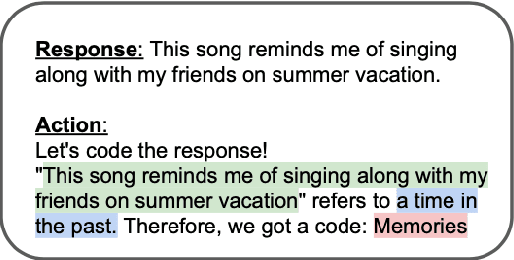 Figure 3 for LLM-in-the-loop: Leveraging Large Language Model for Thematic Analysis