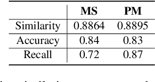 Figure 4 for LLM-in-the-loop: Leveraging Large Language Model for Thematic Analysis