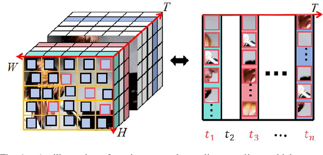 Figure 1 for Video Quality Assessment for Online Processing: From Spatial to Temporal Sampling