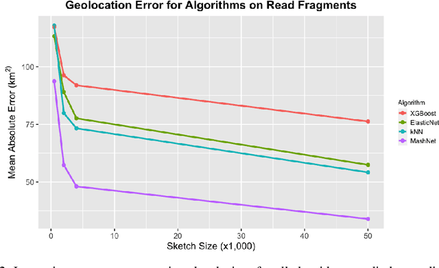 Figure 3 for Deep Learning for Reference-Free Geolocation for Poplar Trees