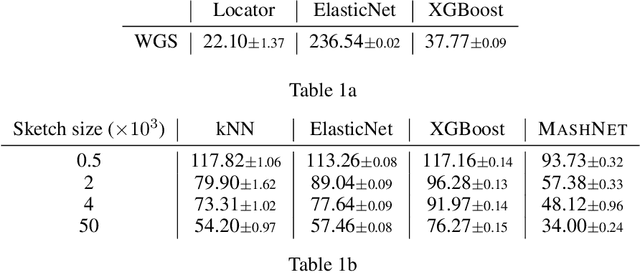 Figure 2 for Deep Learning for Reference-Free Geolocation for Poplar Trees