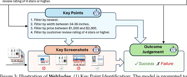 Figure 4 for An Illusion of Progress? Assessing the Current State of Web Agents