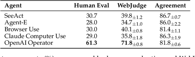 Figure 3 for An Illusion of Progress? Assessing the Current State of Web Agents