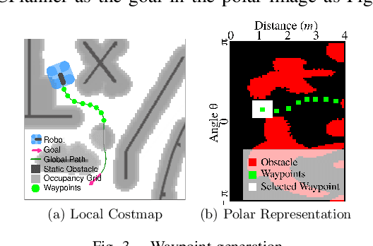 Figure 3 for Hybrid Classical/RL Local Planner for Ground Robot Navigation