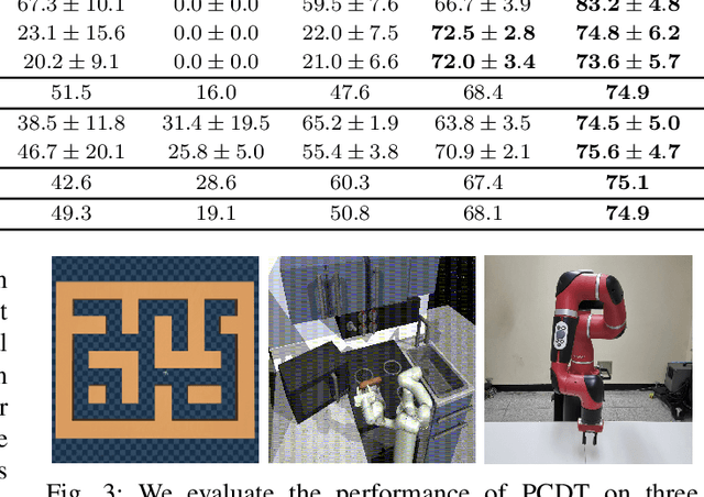 Figure 3 for Predictive Coding for Decision Transformer