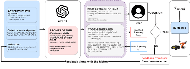 Figure 1 for Trajectory Adaptation using Large Language Models