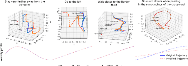 Figure 3 for Trajectory Adaptation using Large Language Models