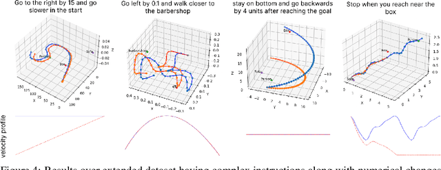 Figure 4 for Trajectory Adaptation using Large Language Models