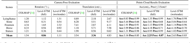 Figure 2 for Level-S$^2$fM: Structure from Motion on Neural Level Set of Implicit Surfaces