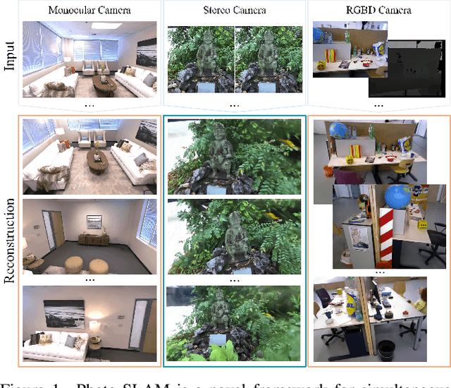 Figure 1 for Photo-SLAM: Real-time Simultaneous Localization and Photorealistic Mapping for Monocular, Stereo, and RGB-D Cameras