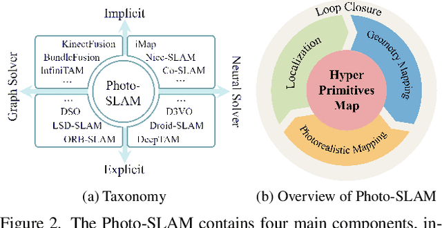 Figure 3 for Photo-SLAM: Real-time Simultaneous Localization and Photorealistic Mapping for Monocular, Stereo, and RGB-D Cameras