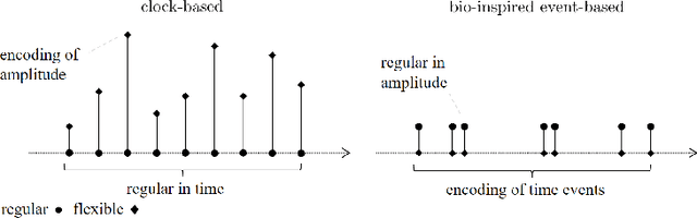 Figure 1 for Spiking Neural Networks in the Alexiewicz Topology: A New Perspective on Analysis and Error Bounds