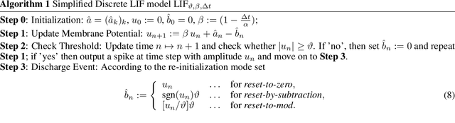 Figure 3 for Spiking Neural Networks in the Alexiewicz Topology: A New Perspective on Analysis and Error Bounds