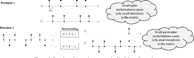 Figure 4 for Spiking Neural Networks in the Alexiewicz Topology: A New Perspective on Analysis and Error Bounds