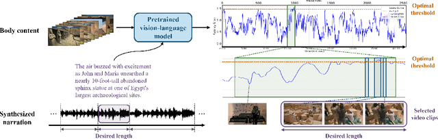 Figure 4 for TeaserGen: Generating Teasers for Long Documentaries