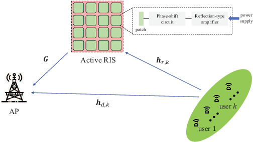 Figure 1 for Beamforming Design for Active RIS-Aided Over-the-Air Computation