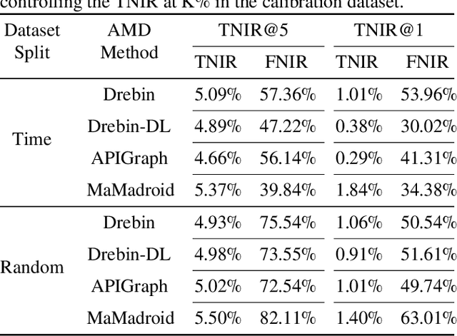 Figure 4 for Defending against Adversarial Malware Attacks on ML-based Android Malware Detection Systems