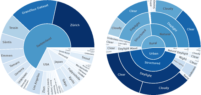 Figure 1 for NaviTrace: Evaluating Embodied Navigation of Vision-Language Models