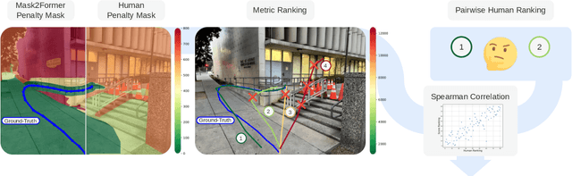 Figure 2 for NaviTrace: Evaluating Embodied Navigation of Vision-Language Models