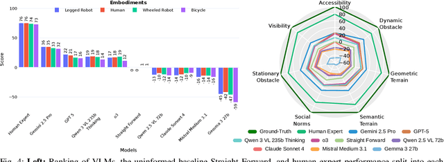 Figure 3 for NaviTrace: Evaluating Embodied Navigation of Vision-Language Models