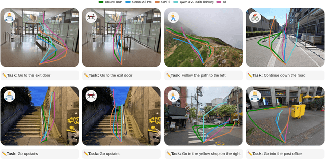 Figure 4 for NaviTrace: Evaluating Embodied Navigation of Vision-Language Models
