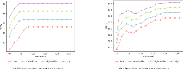 Figure 2 for Counting Hours, Counting Losses: The Toll of Unpredictable Work Schedules on Financial Security
