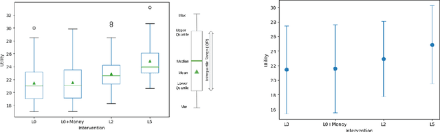Figure 3 for Counting Hours, Counting Losses: The Toll of Unpredictable Work Schedules on Financial Security