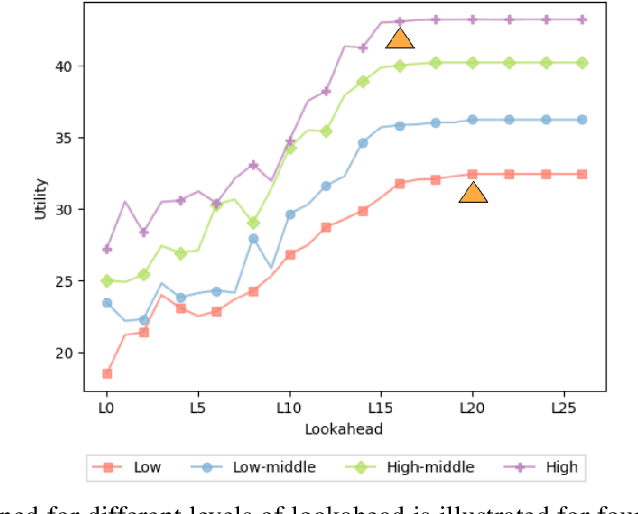 Figure 1 for Counting Hours, Counting Losses: The Toll of Unpredictable Work Schedules on Financial Security