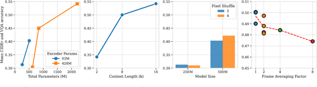 Figure 3 for SmolVLM: Redefining small and efficient multimodal models
