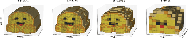 Figure 4 for SmolVLM: Redefining small and efficient multimodal models