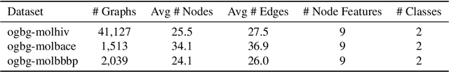 Figure 4 for Depth-Width tradeoffs in Algorithmic Reasoning of Graph Tasks with Transformers