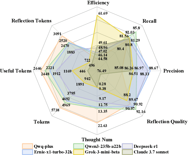 Figure 1 for THINK-Bench: Evaluating Thinking Efficiency and Chain-of-Thought Quality of Large Reasoning Models