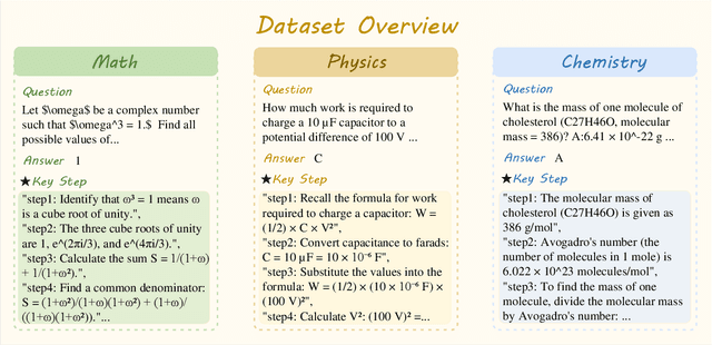 Figure 2 for THINK-Bench: Evaluating Thinking Efficiency and Chain-of-Thought Quality of Large Reasoning Models
